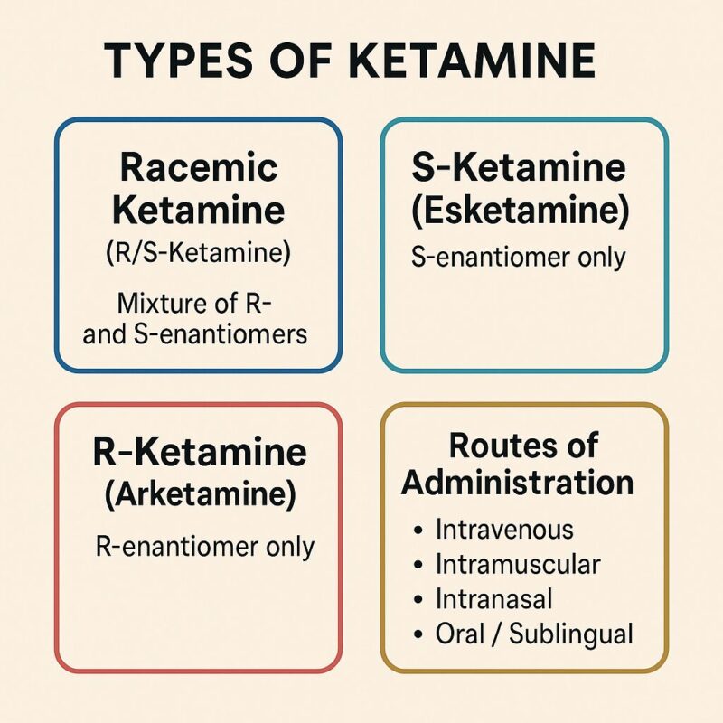 TYPES OF KETAMINE
