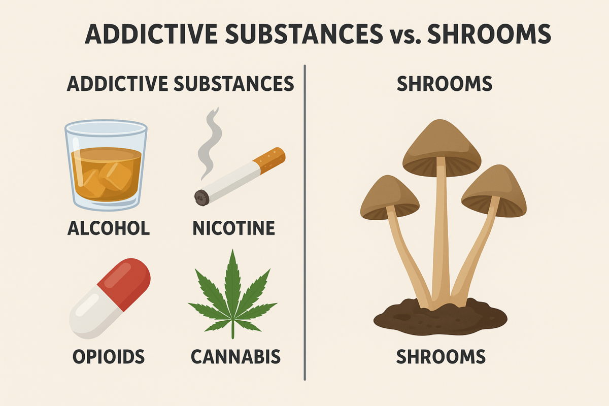 ARE SHROOMS ADDICTIVE